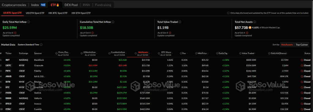 Spot Bitcoin ETF flows | Source: Soso Value