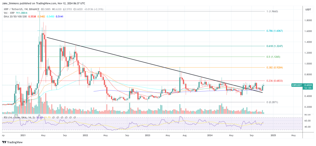 XRP price 