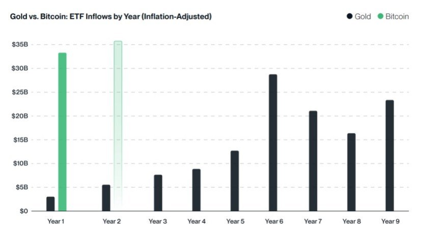 Bitcoin ETFs